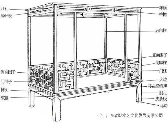 架子床，藏風(fēng)聚氣，你會喜歡嗎？(圖1)