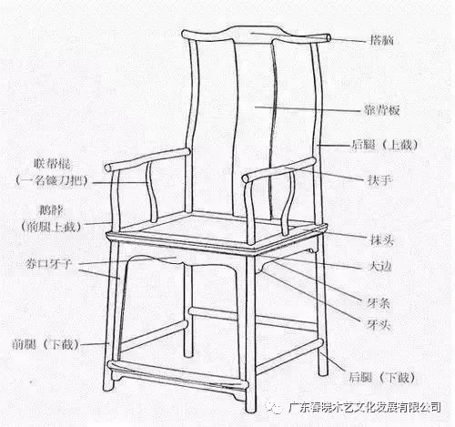 北官帽椅“仕出頭”，南官帽椅“難出頭”(圖4)