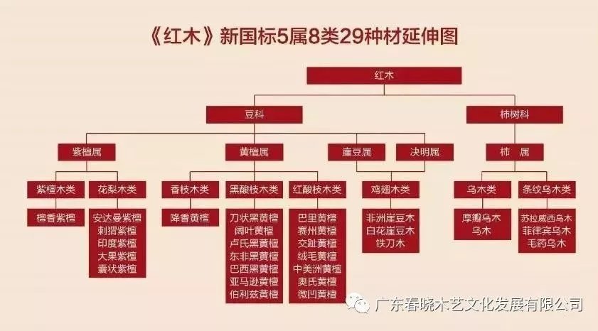 你真的了解酸枝嗎？只是那些俗稱就能把你弄暈頭了(圖1)