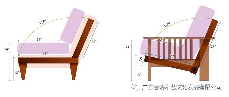 人體工程學與中式家具設計(圖2)